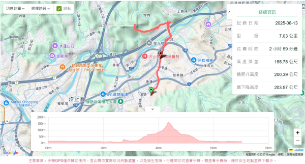 五堵獅頭山2810515