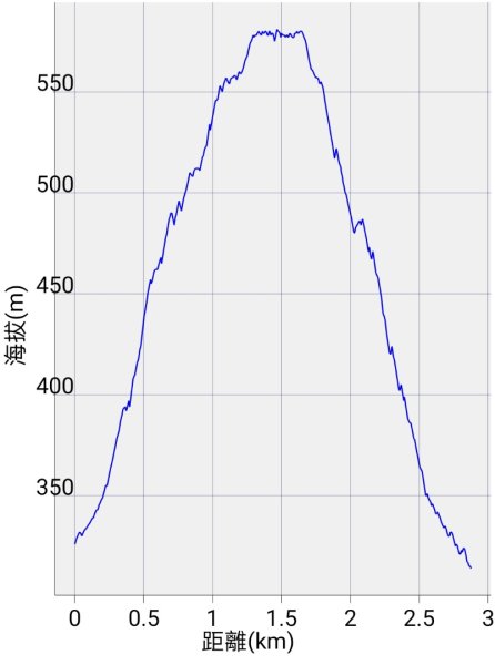 2023.11.28 基隆山2548028