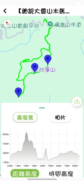 【細說大雪山木馬古道】橫嶺山、沙蓮山、笛吹山O繞2921115