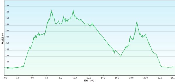 20250429蛇子形古道稜線段-八分寮古道-三角尖山-尪仔上天山-八分寮頂山2773585