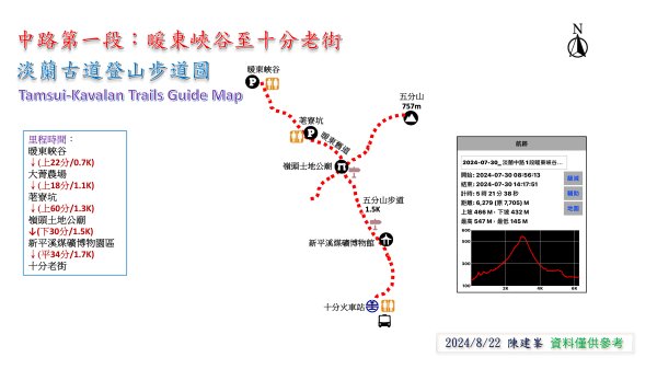 暖東峽谷到十分老街|Nuandong Valley |淡蘭古道|中路第一段|峯花雪月2578866