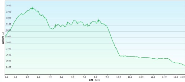 20251214合歡西北下華崗