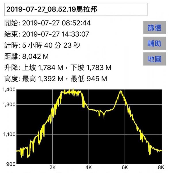 小百岳#37～馬那邦山 976655