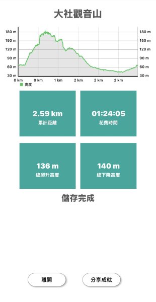 20251012高雄大社觀音山步道2915112