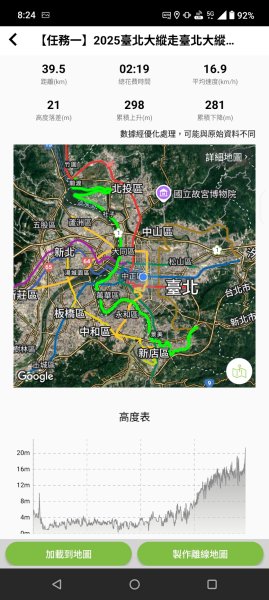 臺北大縱走第八段 捷運動物園站至捷運關渡站(河濱自行車道)2753497