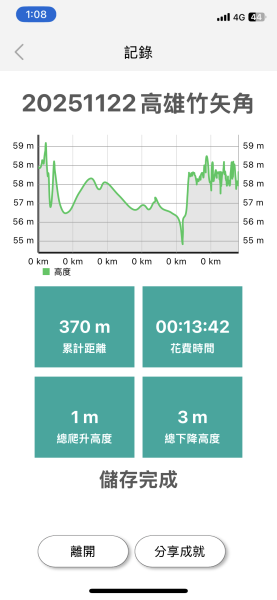 20251122高雄竹矢角2945332