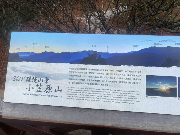 10大塔山對高岳小笠原祝山112.01.163126771