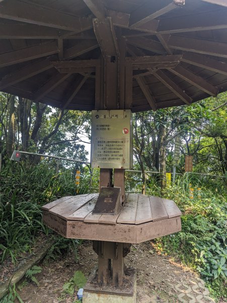 臺北大縱走第六段：富陽公園到中華科大2479121