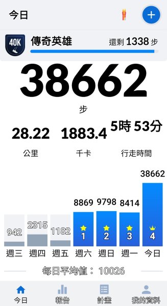 汐止和平鴿健走○型路線實錄2882066