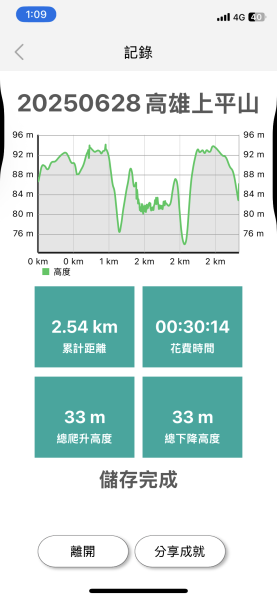 20250628高雄上平山2826351