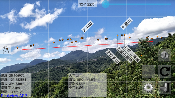 20190828金面山&大崙頭尾山親山步661975