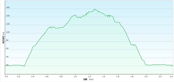 20250816劍潭山方舟森林-北眼平台-微風平台2864257