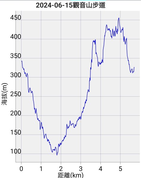 2024-06-15觀音山【福隆山、尖山(占山)登山步道】O走2528248