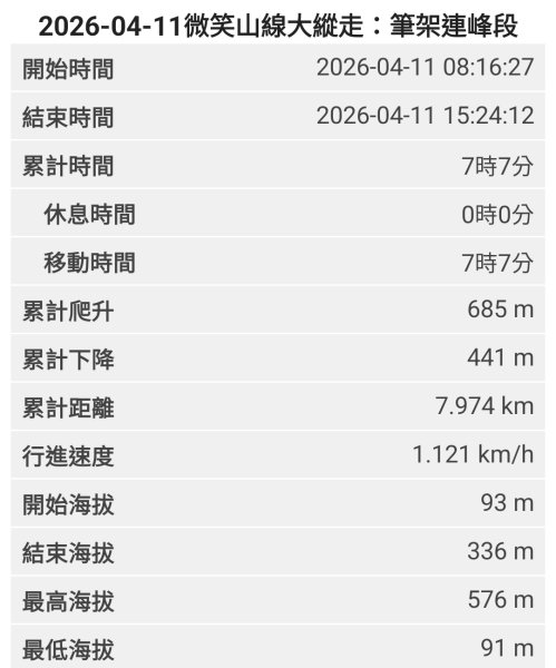 2026-04-11微笑山線：【二格山系】筆架連峰段3034629