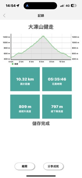 20250830台南關仔嶺大凍山步道2914725