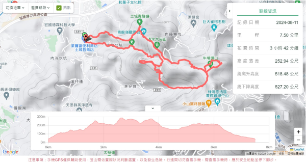 內冷水坑山,青龍嶺,大尖山,新加坡山,牛埔頭山,二尖山2569758