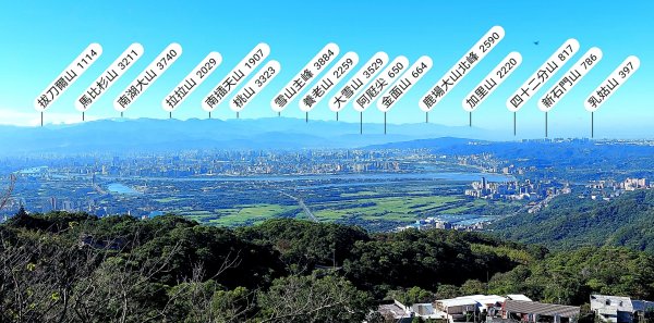 北投清天宮-外人別莊-馬偕別墅-面天山系O型走2787743