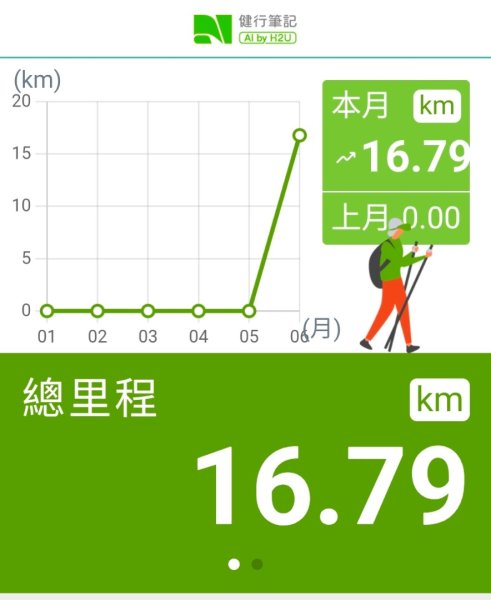 2026健行趣3078817