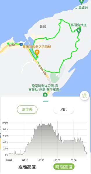 南子吝步道續走台二線到鼻頭角步道一日遊2512025
