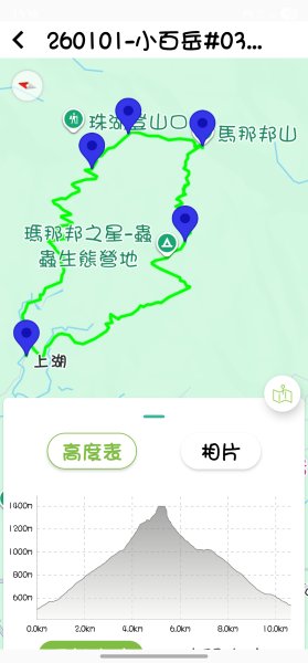 【馬年走馬山，馬到就成功！】🐴馬年馬路要走，馬那邦🏔️也要登！O繞11K，爬升900M，🥾腿在2977209