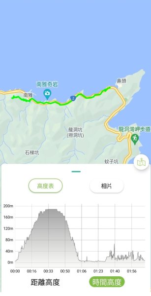 南子吝步道續走台二線到鼻頭角步道一日遊2512026