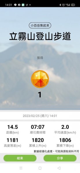 小百岳(87)-立霧山-202302252064767