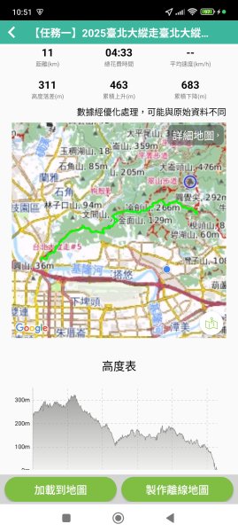 【臺北大縱走 5】碧山巖→忠勇山越嶺步道→金龍產業道路→圓明寺步道→鄭成功廟步道→文間山→劍潭山步道2744932