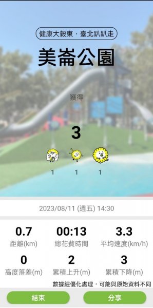 ［健康大穀東］（27~28）：天母運動公園+美崙公園（2023/8/11）2253738