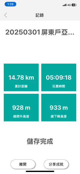 20250301屏東戶亞宇山主峰-基點峰2732961