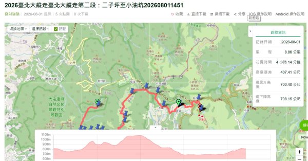 2026臺北大縱走完成!3128728