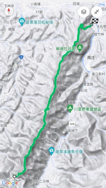 【苗栗郊山聖稜線】仙神象18連峰大縱走2676063