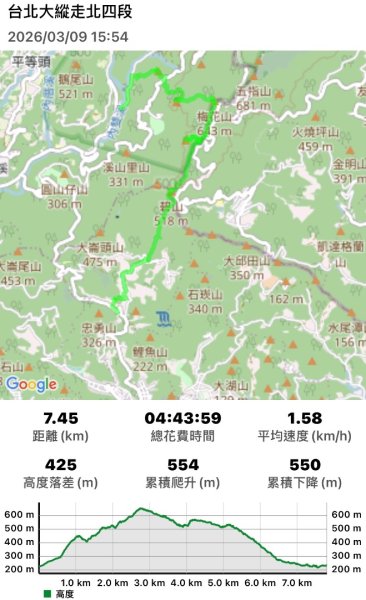 台北縱走第四段訪雙溪山 梅花山與西峰南峰西南峰 碧山3013010