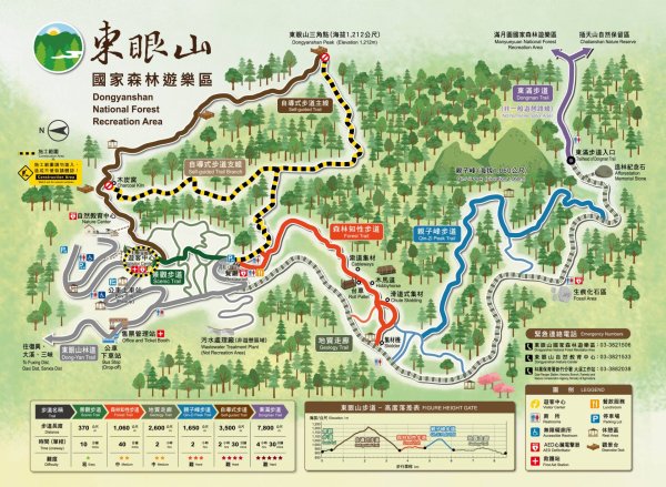 東眼山自導式步道路線圖