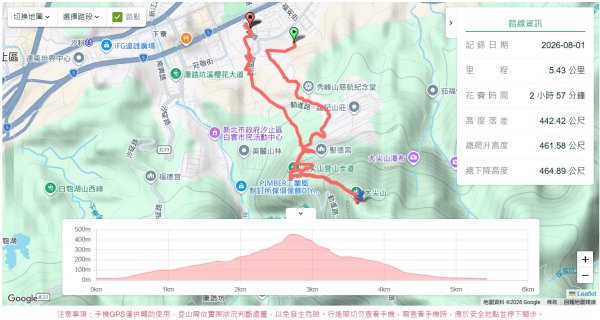 汐止大尖山3096274