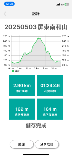 20250503屏東南和山2781469