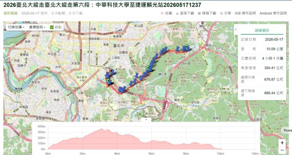 2026臺北大縱走完成!3128732
