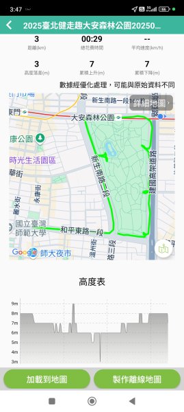 大安森林公園、西門町、象山公園【2025臺北健走趣】2834219