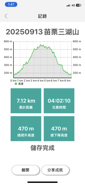 20250913苗栗三湖山2890810