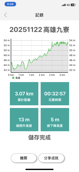 20251122高雄九寮2945269