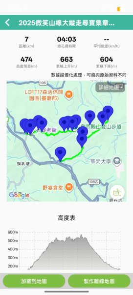 微笑山線：【二格山系】皇帝殿稜線段3003121