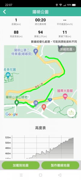 環七星山人車分道-陽金公路段、百拉卡公路人車分道【走遍陽明山】2240499