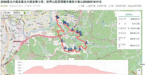 2026臺北大縱走完成!3128733