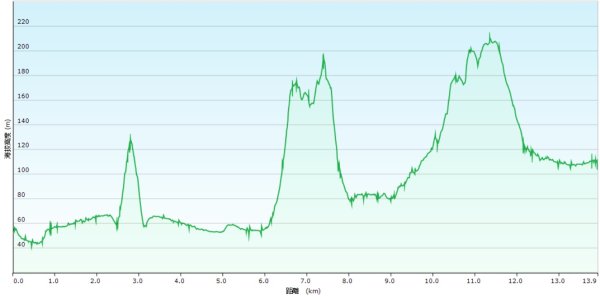 20241231鶯歌尖山-崧嵩嶺-忠義山-鶯歌蛋山-山仔頂山2679963
