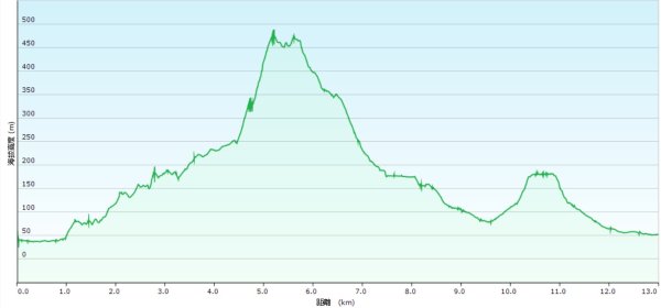 20250601梅竹蹊山-480峰-苕谷坑山2803387