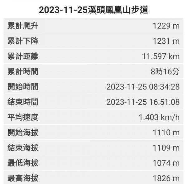 2023-11-25溪頭鳳凰山步道2361043