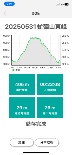 20250531屏東虻彈山東峰2803156