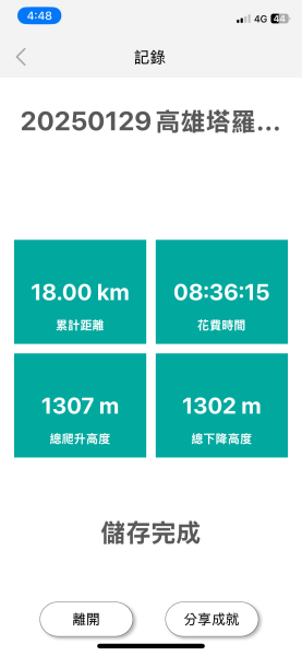 20250129高雄塔羅留山-塔羅留山南峰-他果晏山2705266