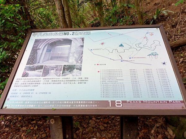【小百岳集起來】新竹市綠肺的十八尖山 H132m, 小百岳 #0261341087