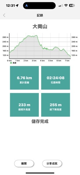 20250907高雄大崗山步道2914770