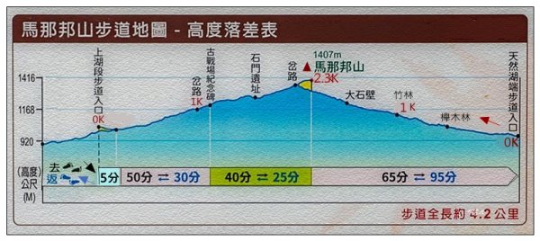 馬那邦山(小百岳)/南線天然湖登山口2344969